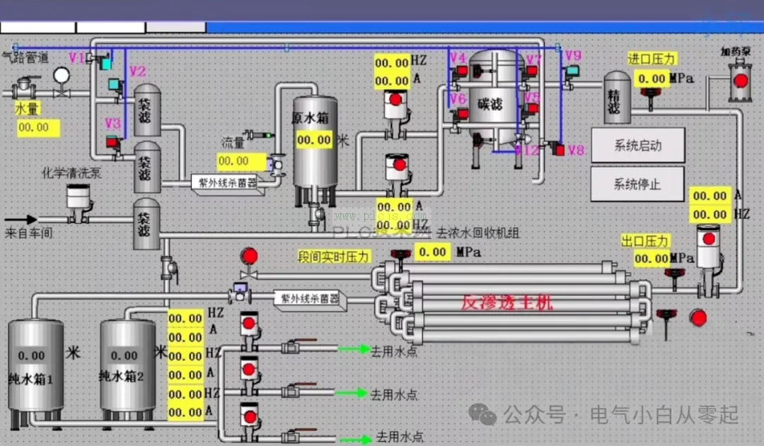 S7-200Smart PLC学习程序分享-超纯水处理系统程序