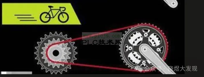 电子齿轮和电子凸轮