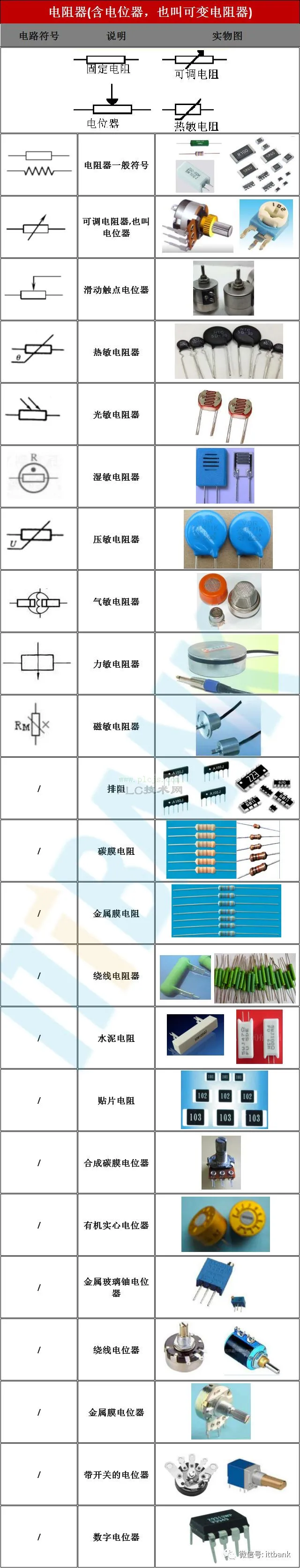 速查手册|电子元器件电路符号+实物图+命名规则大全