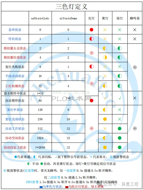 第3天：GCL 双层状态机架构详解：顶层 FB_StateControl 调度 + 底层 ECU 单元分离设计