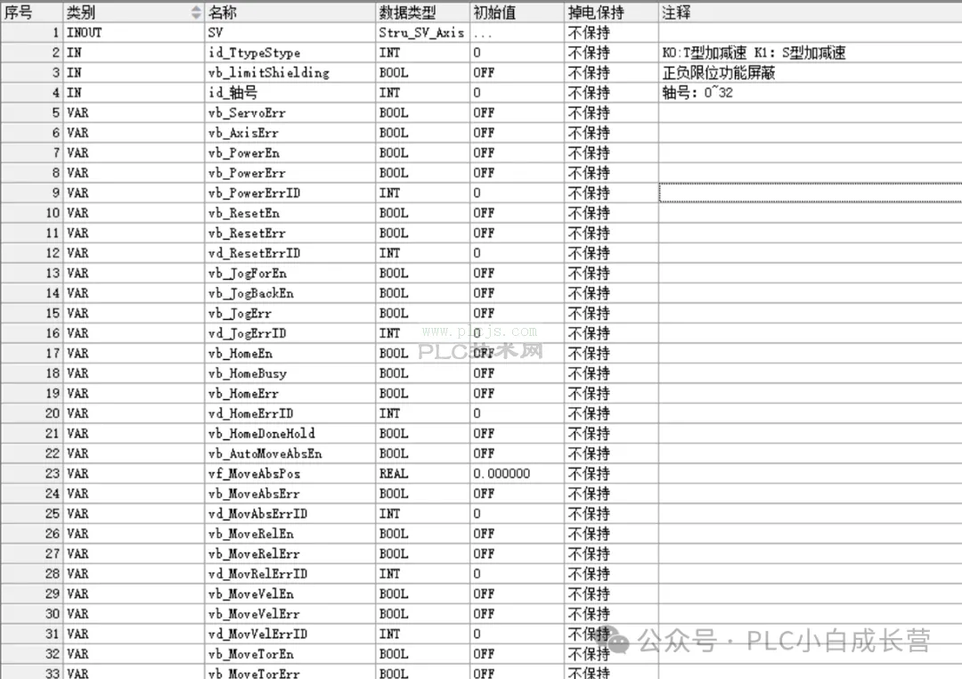 0基础PLC 汇川伺服控制标准模版FB块，项目直接套用  （有完整PLC程序分享）