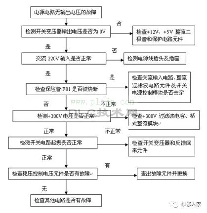 液晶显示器电源电路的故障分析与维修（下）。维修精华篇。