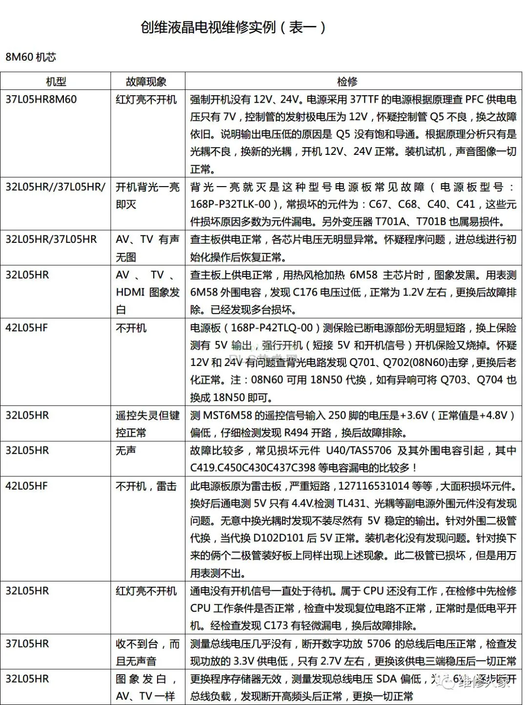 创维液晶电视维修实例通病汇总。