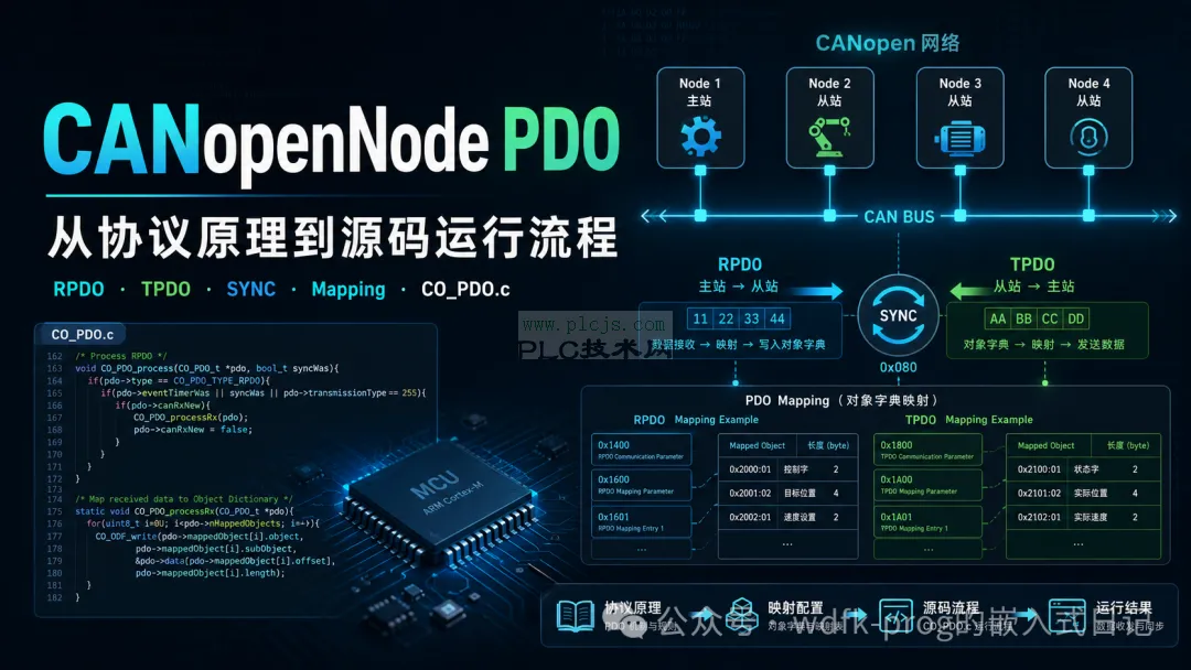 CANopen PDO 运行流程