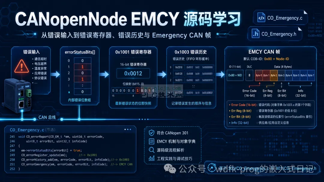 CANopen Emergency： 搞懂 EM 运行流程