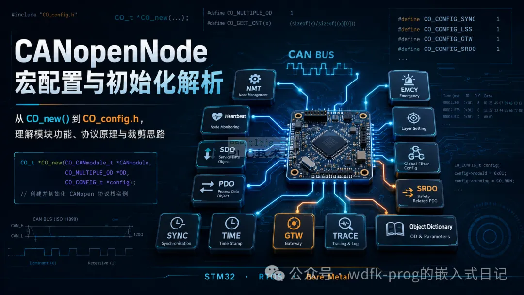 CANopenNode CO_new() 与 CO_config.h 宏机制详解