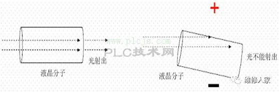 什么是液晶及液晶成像原理知识。