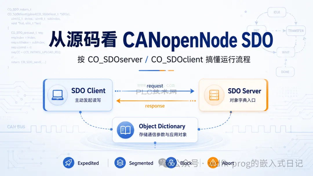 CANopen 搞懂 SDO client/server 运行流程