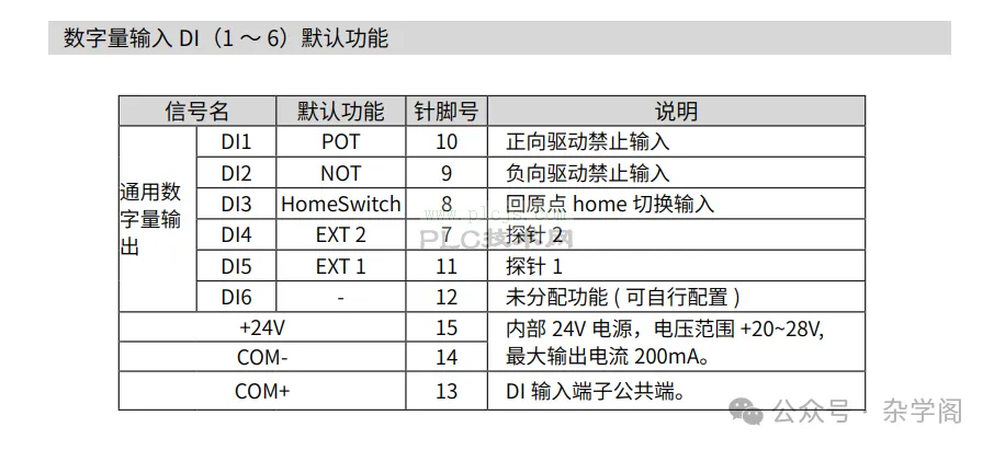2025-01-20 自用Fb_MoveFeedTP总线轴中断定长功能块