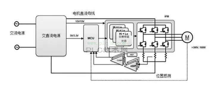 详解低压BLDC电机驱动系统，这6个优势相当惊艳