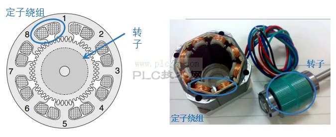 步进电机的结构和控制模式
