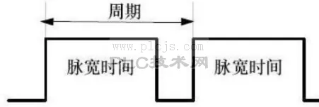PWM原理及其应用