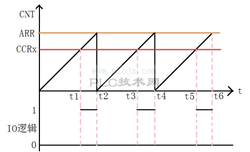 STM32CubeMX教程-PWM呼吸灯