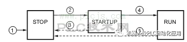 自整理-CPU运行模式