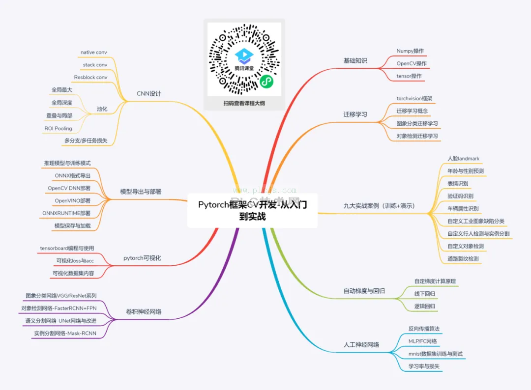 Pytorch轻松实现经典视觉任务