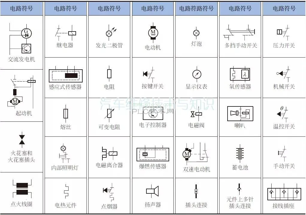 （精品干货）大众汽车电路图的特点与识读方法
