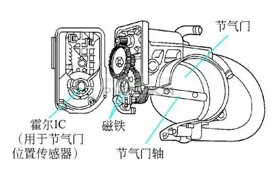 霍尔式节气门位置传感器的检测方法