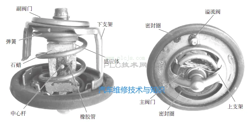 图文详解：冷却系统的各组成部件及工作原理
