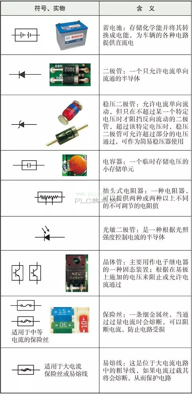 一文轻松看懂丰田汽车的电路图