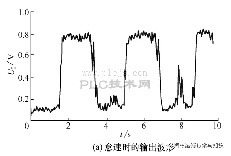 （干货分享）氧传感器的检测方法