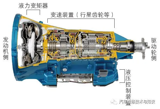 高清图解不同自动变速器的构造与工作原理