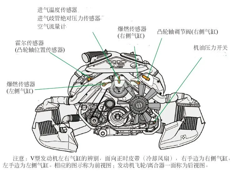 彩色大图，透视汽车上主要传感器的位置分布