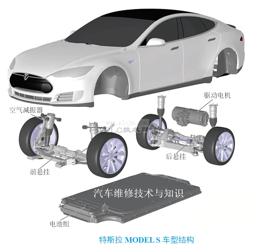 大量的高清彩图，透视新能源汽车的内部构造