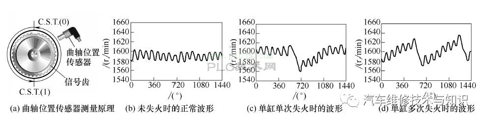 发动机失火的原因与解决方案