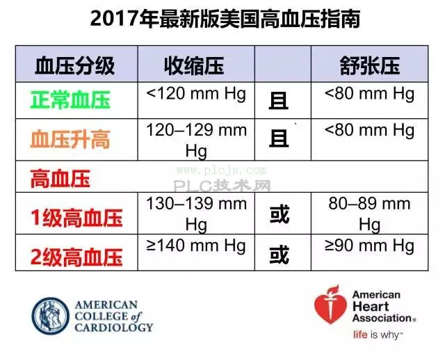 身体的健康指标来了！告诉你什么样的人才算健康！