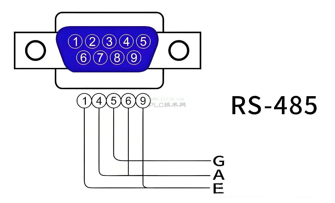 PLC 通讯之王，为什么永远是 485？