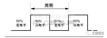 S7-200：PLC脉冲输出MAP库文件的使用
