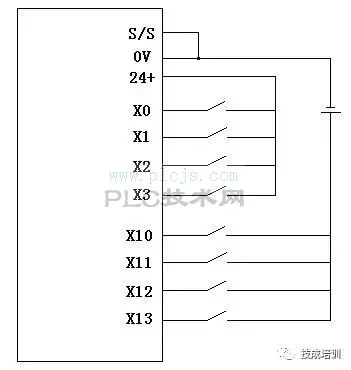 三菱PLC经典问答100道！