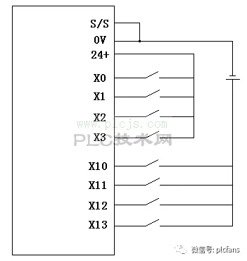 三菱PLC编程常见问题100问（上）