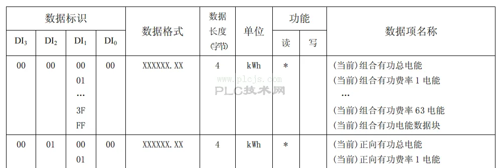 不懂面向对象，很难学会DLT698