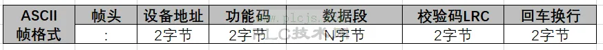 Modbus协议家族的三大成员