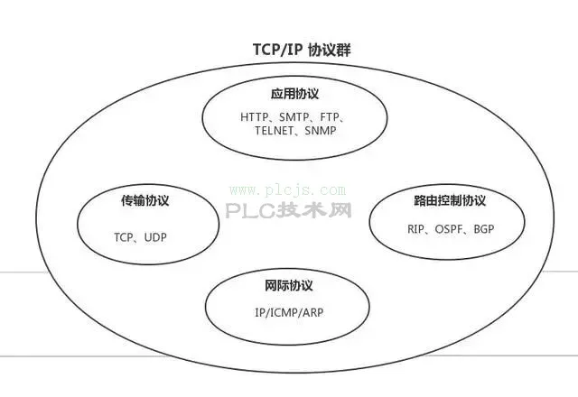 简单快速理解TCP/IP协议栈