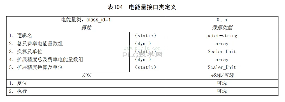 详细解读DLT698.45-2017通信规约--正向有功总电能