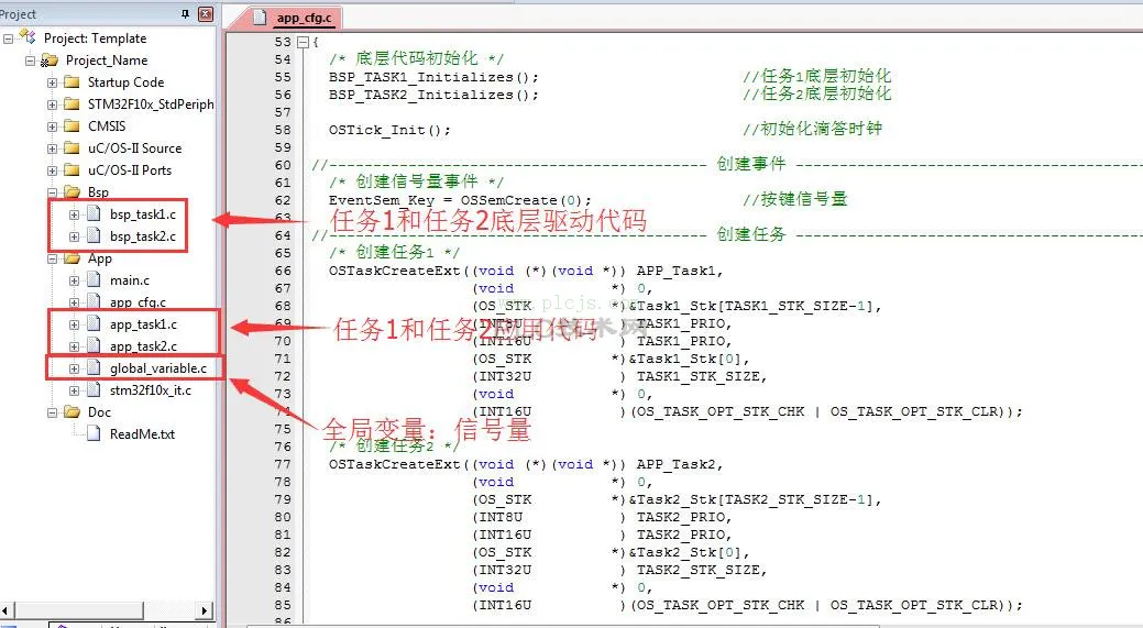 UCOS2_STM32_任务间信号量通信（一）_应用实例描述
