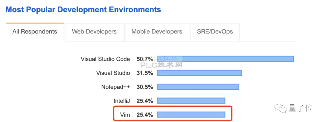 为什么老编辑器Vim这么“难用”，却很受欢迎？
