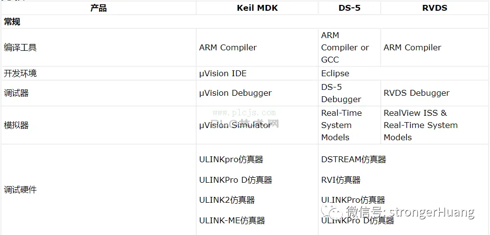 为什么不建议使用 ARM DS-5开发STM32？