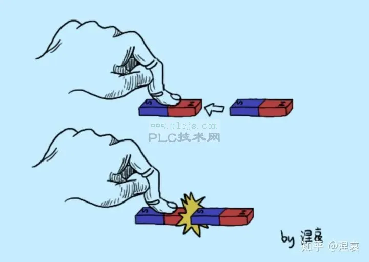 从基础描述无刷直流电机的工作原理