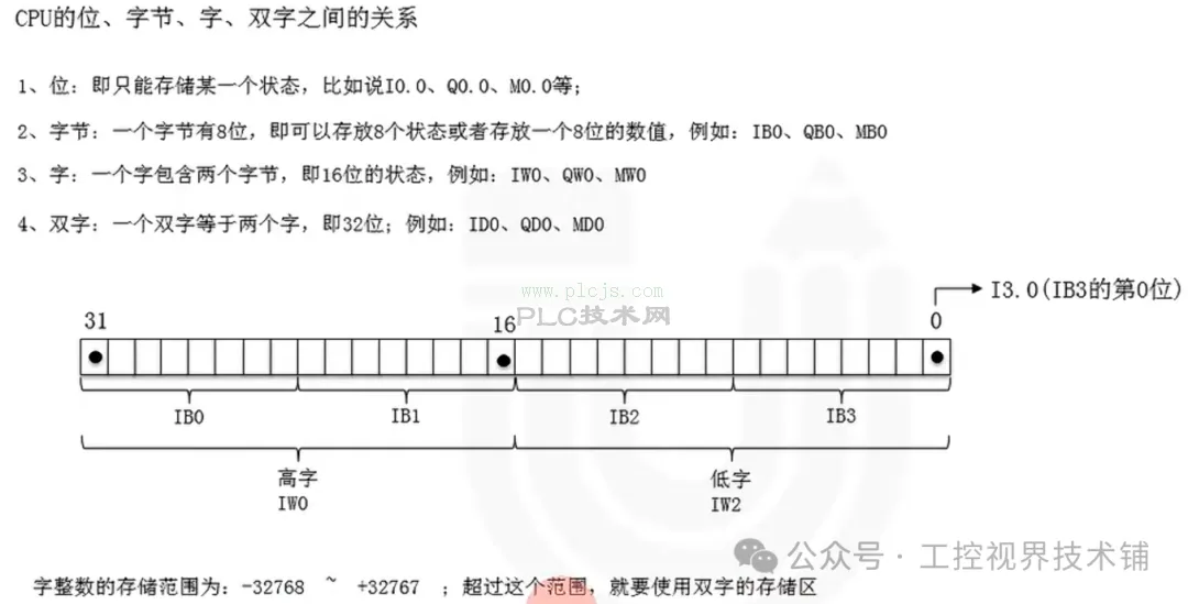 西门子1200控制台达伺服驱动器