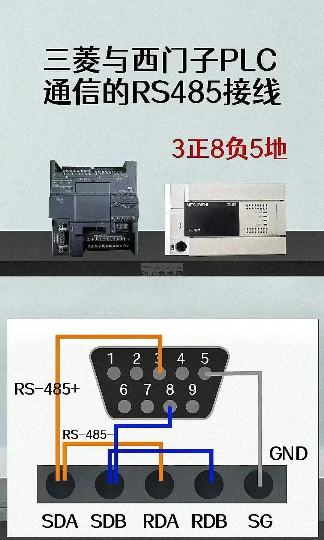 关于PLC、变频器、编码器、光电元件连接图展分享