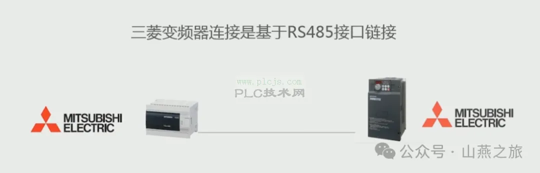 三菱PLC与三菱变频器通讯怎么连接