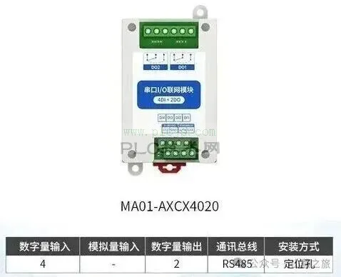 常说的DI、DO、AI、AO模块在PLC的含义与作用