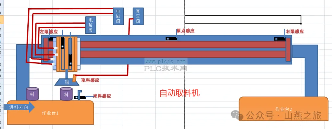 机械手控制程序分两次分享（架构和硬件图）