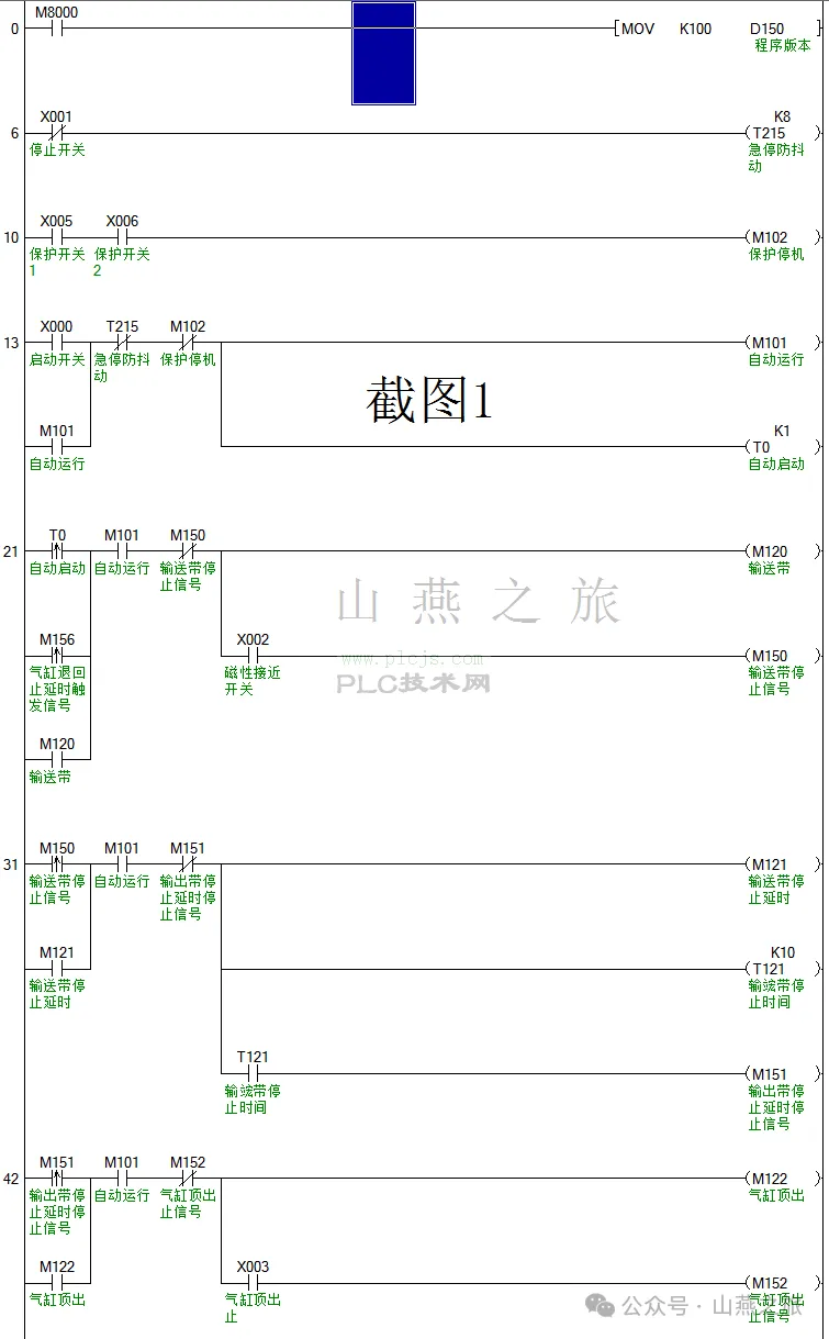 一套标准的自动加工循环逻辑设备系统案例之三菱PLC FX3U系列梯形图