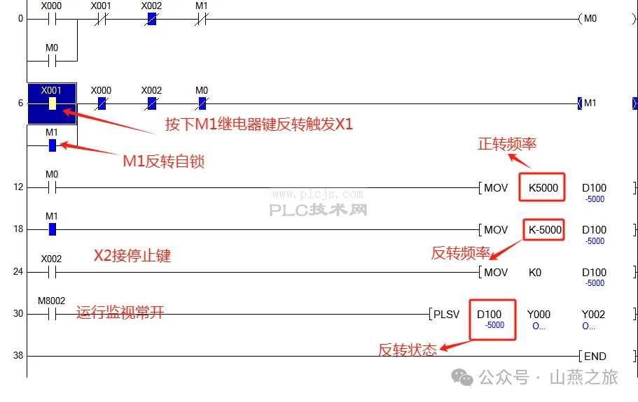 松下伺服A5系列与三菱FX3uPLC的位置控制接线（无内置2.2K电阻）说明