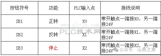 57步进驱动器与FXPLC的接线图及梯形图说明