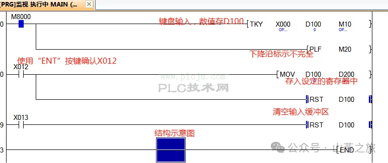用三菱PLCFX3u系列10键输入TKY指令(FNC 70)